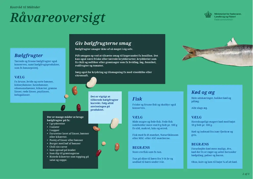 Billede viser råvareoversigten for bælgfrugter, fisk, kød og æg. Information i billedet er identisk med teksten.