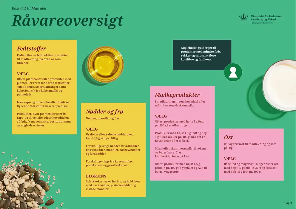 Billede viser råvareoversigten for fedtstoffer, nødder, frø, mælkeprodukter og ost. Denne side handler kun om mælkeprodukter og ost, og information i billedet er identisk med teksten.