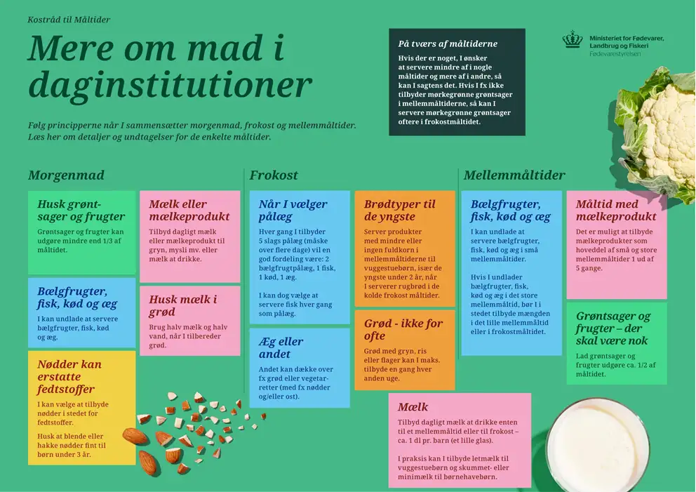 Billedet viser mere om mad i daginstitutioner. F&oslash;lg link for at l&aelig;se mere om Kostr&aring;d til M&aring;ltider i Daginstitutioner.