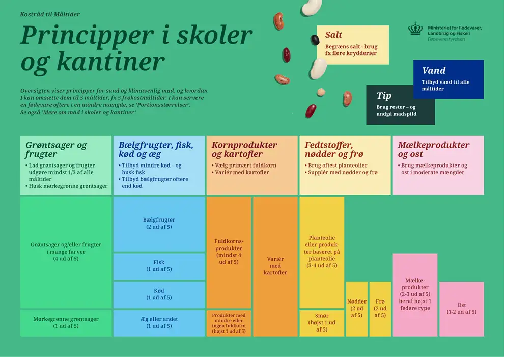 Billedet viser principper for skoler. Klik for at downloade.