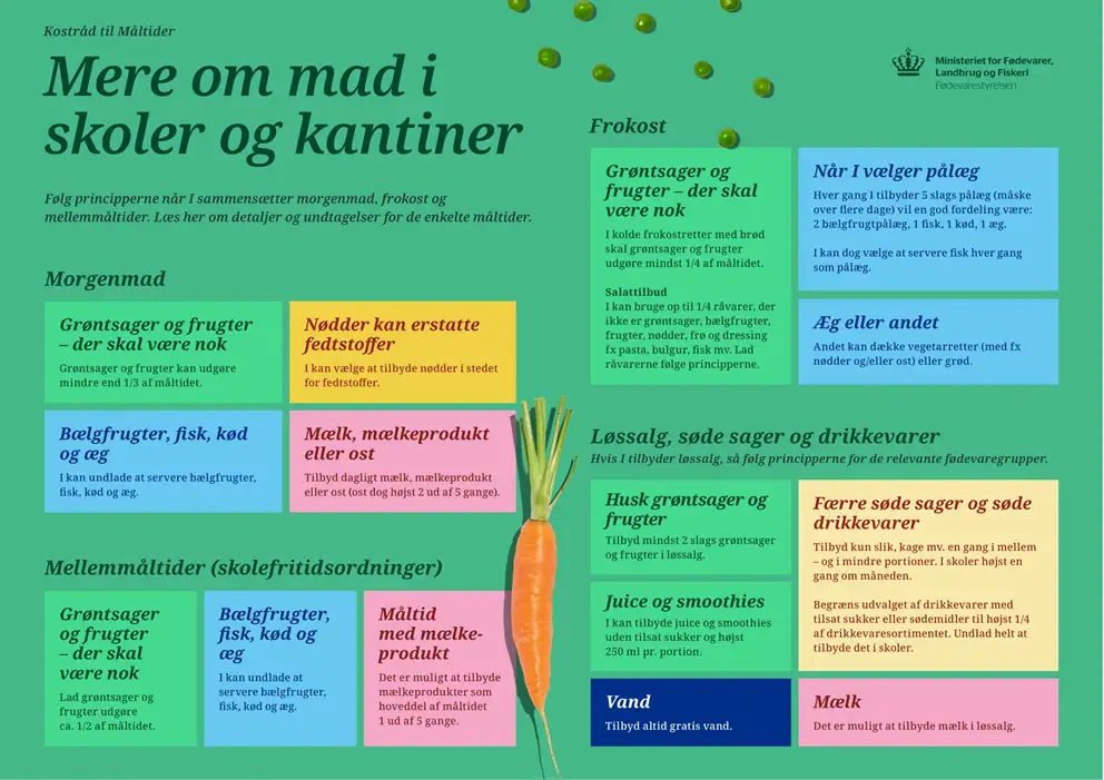 Billedet viser mere om mad i skoler og kantiner. F&oslash;lg link til kostr&aring;d til m&aring;ltider i skoler og kantiner for at l&aelig;se n&aelig;rmere.