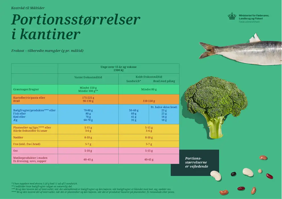 Billedet viser portionsstørrelser for frokost i kantiner. Klik for at downloade. 