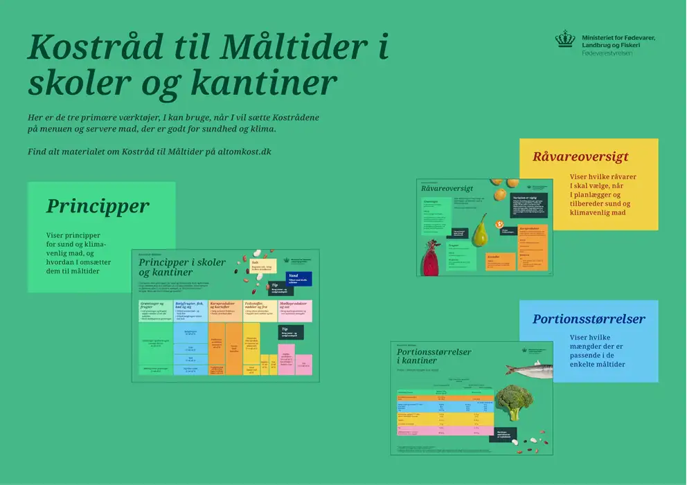 Billedet viser de tre dele som Kostråd til Måltider består af: principper, råvareoversigt og vejledende portionsstørrelser.