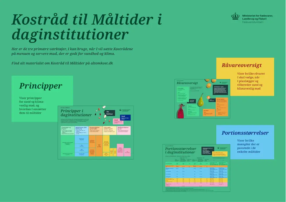 Billedet viser de tre dele som Kostråd til Måltider består af: principper, råvareoversigt og vejledende portionsstørrelser.