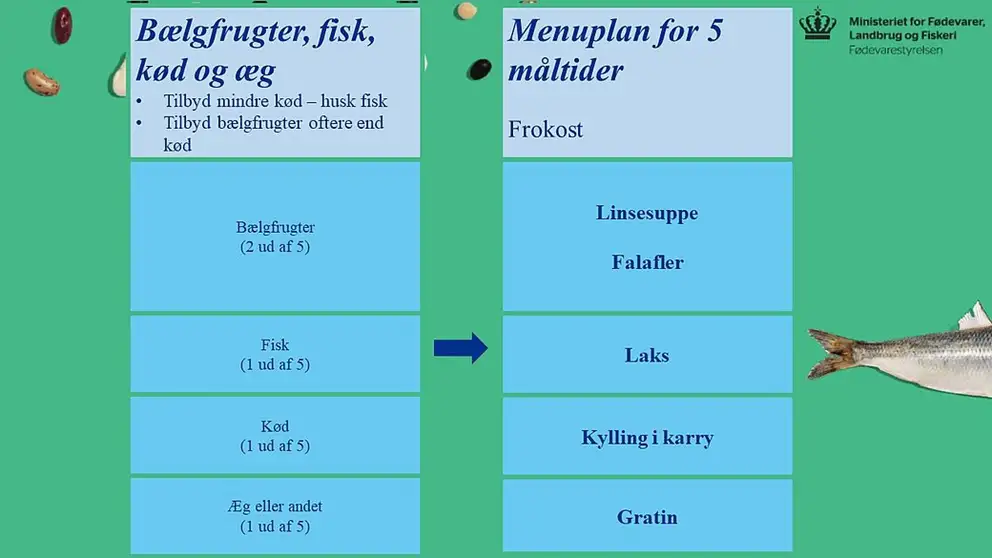 Billedet viser principper omsat til konkrete m&aring;ltider. Tekst efter billedet forklarer hvad billedet viser.