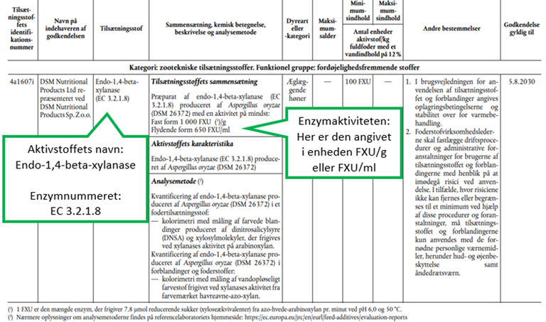 Billedet viser et eksempel på godkendelse af et fodertilsætningsstof, der er et enzym.