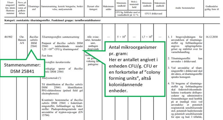 Billedet viser et eksempel på godkendelse af et fodertilsætningsstof, der er en mikroorganisme.